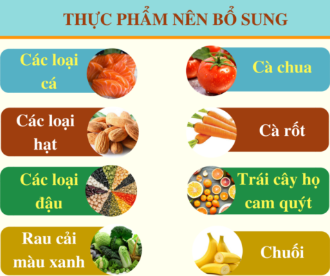 Chế độ ăn uống lành mạnh giúp giảm nhiều vấn đề về thị lực